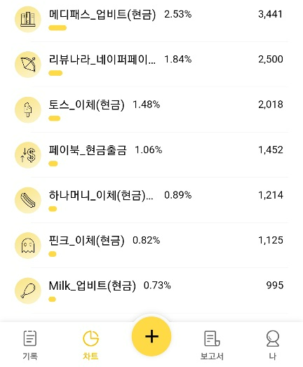앱테크) 23년 10월 앱테크 수익 정산 - 간편 앱테크 추천, 현금화 가능 앱테크) 23년 10월 앱테크 수익 정산 - 간편 앱테크 추천, 현금화 가능