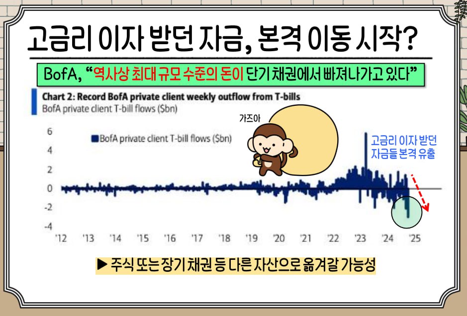 금리인하, 기준금리, 명목금리, 금리인상, 금리인하수혜주, 유동성, 시장금리, 인플레이션, 디플레이션, 경기둔화, 경기침체, 양극화, 고금리, 채권, 비트코인,