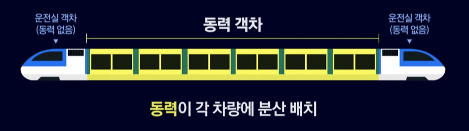 KTX청룡 가격(신형 고속열차)