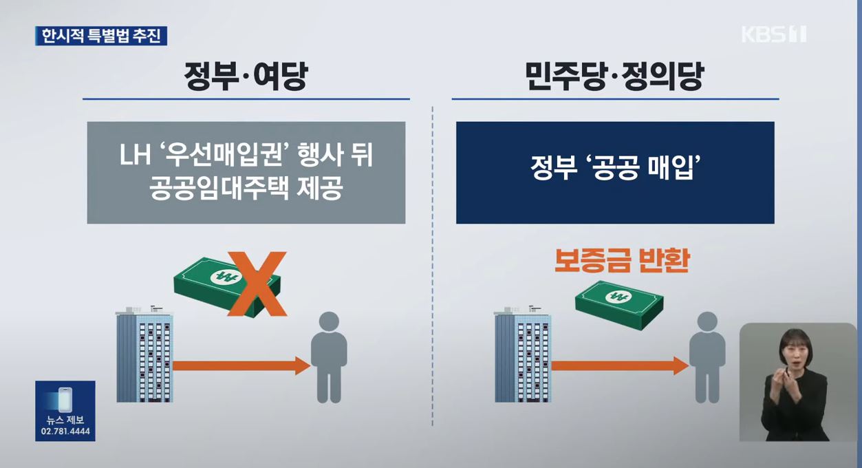 전세사기 피해 지원 특별법 제정