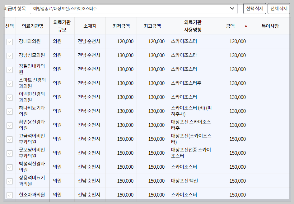 전남 순천시 대상포진 예방접종 가격&#44; 비용&#44; 무료대상자 총정리(최신)