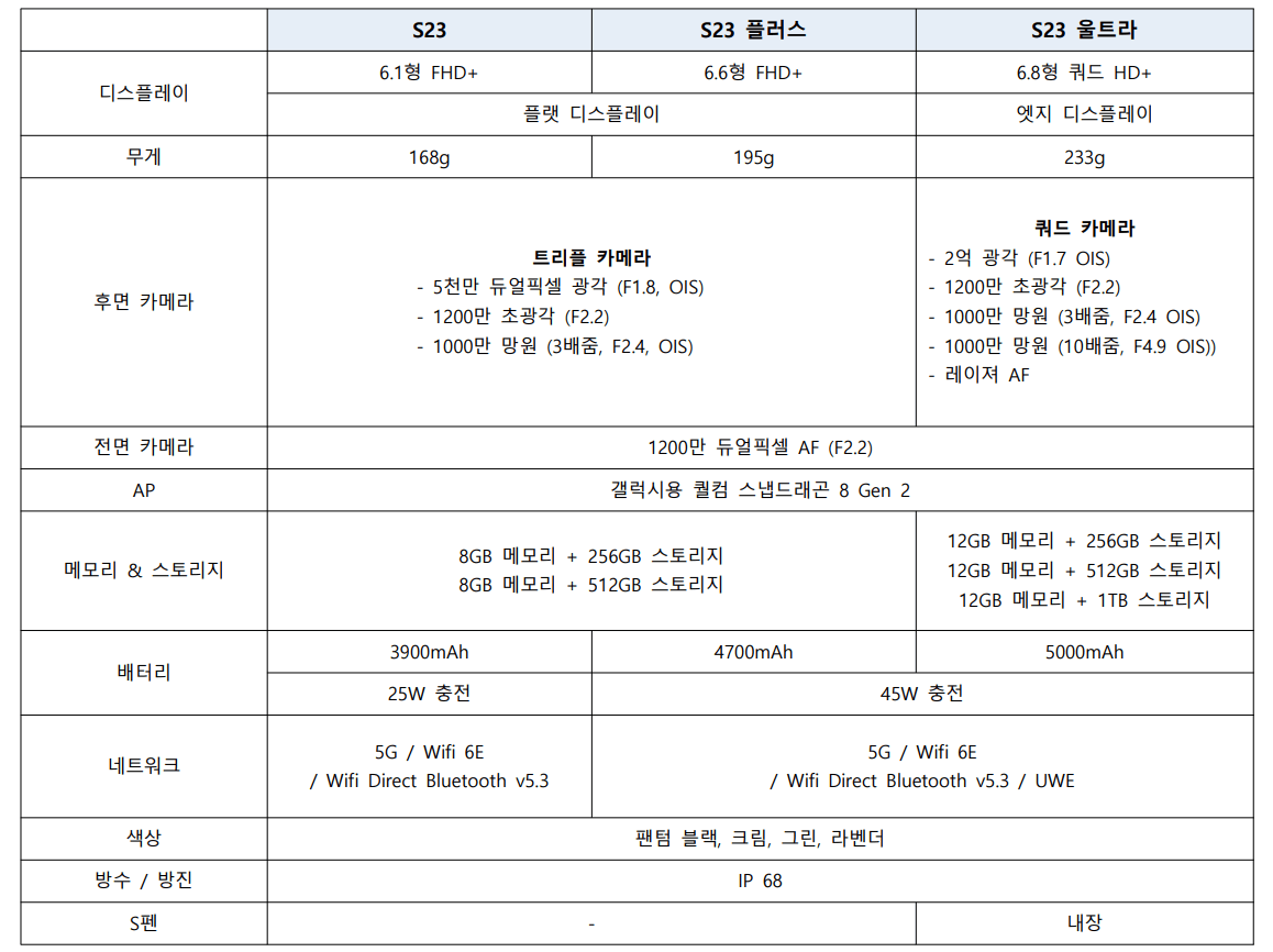 S23-시리즈-비교한-표