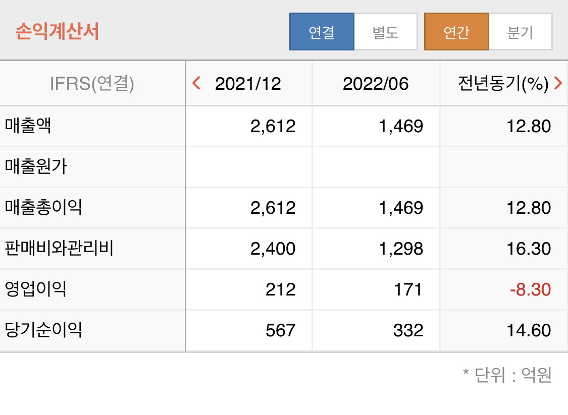 네오위즈 손익계산서