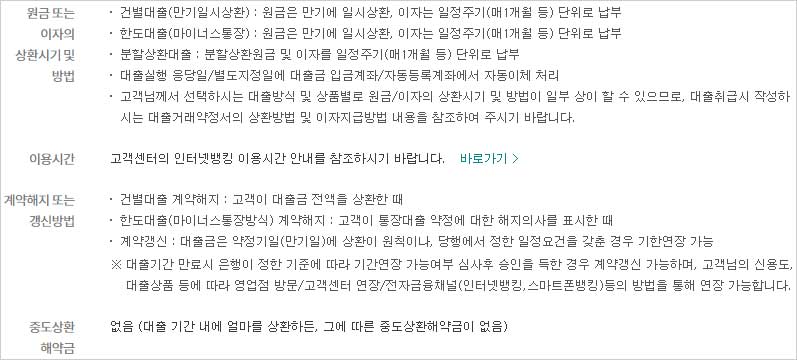 하나은행-하나원큐-비상금대출-원금이자상환시기-계약해지갱신방법-중도상환해약금-설명-이미지
