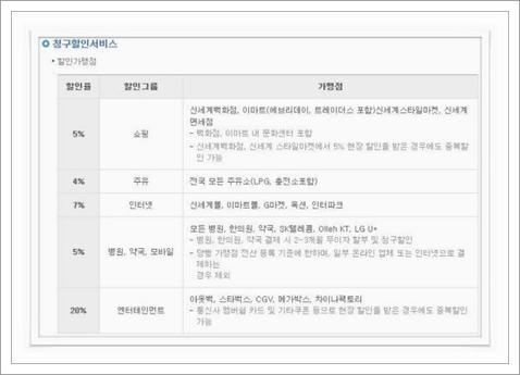 신세계 씨티카드 콰트로