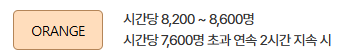 인천공항 제1터미널 혼잡도 확인
