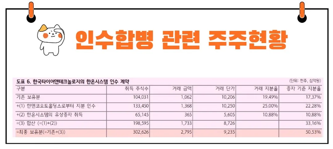 한국타이어앤테크놀로지 인수합병