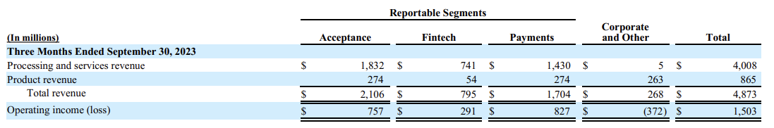 Fiserv기업 알아보기&#44; Fiserv 2023년 3Q 기업보고서