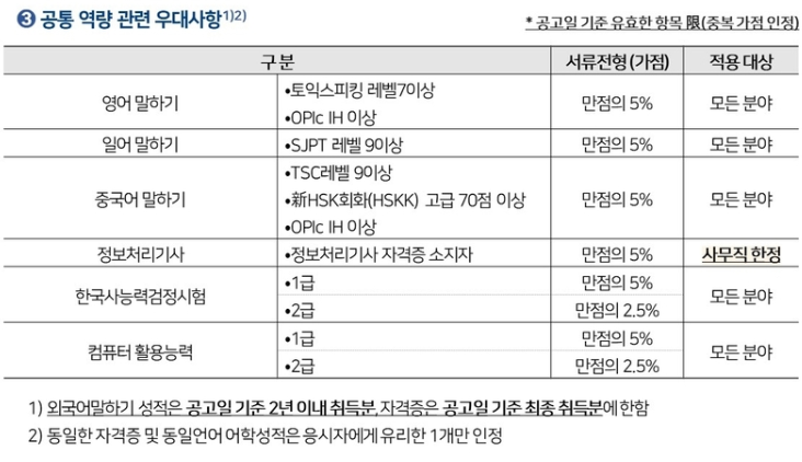 공통 우대사항