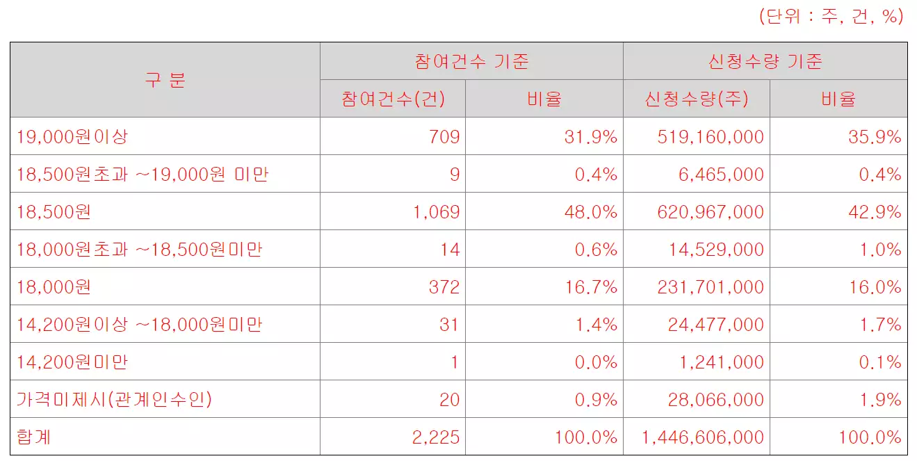 에이치+에이치=엠 이미지