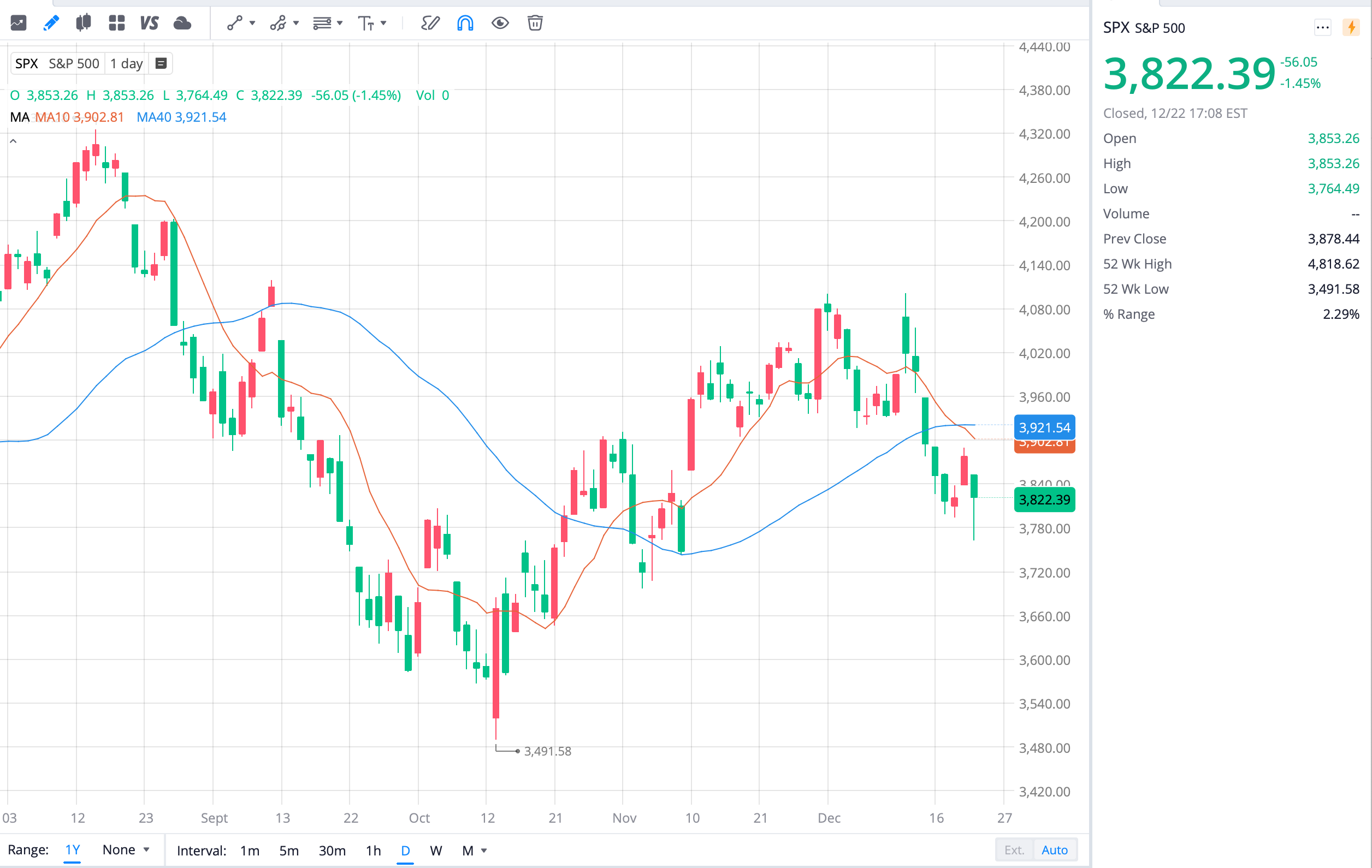 spx