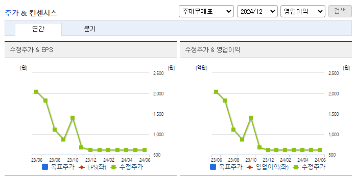 위니아_컨센서스