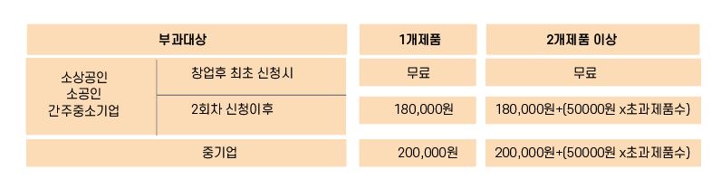 나라장터 홈페이지 나라장터컨설팅#60. 공공기관 납품을 4