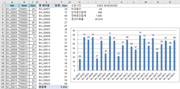 Next Fit 실행 결과