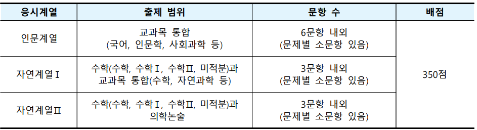 문제유형