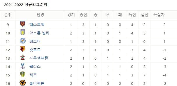 토트넘 경기[8/29] 손흥민 경기중계 무료 10