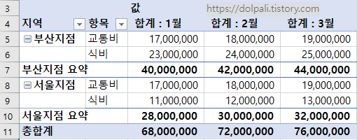 피벗 형태 바꾸기(클래식 레이아웃) - 완성