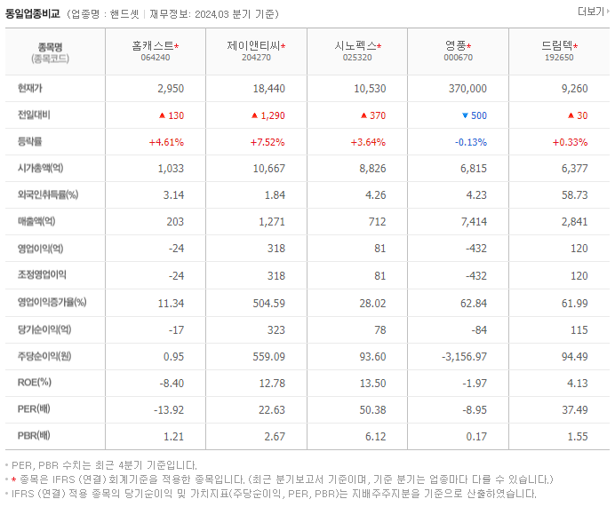 홈캐스트_동종업비교자료