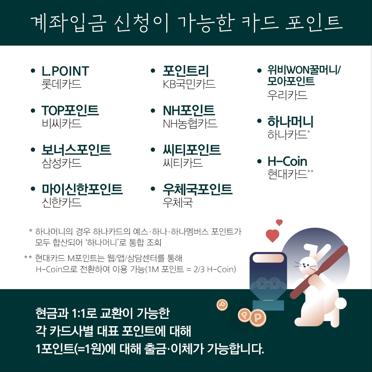 계좌입금 신청이 가능한 카드사 종류 입니다.