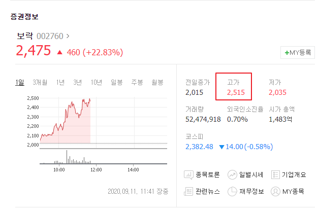  002760 보락 주가 급등 / 225일간의 존버 끝에 탈출