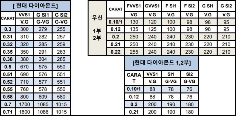 현대 다이아몬드 시세표