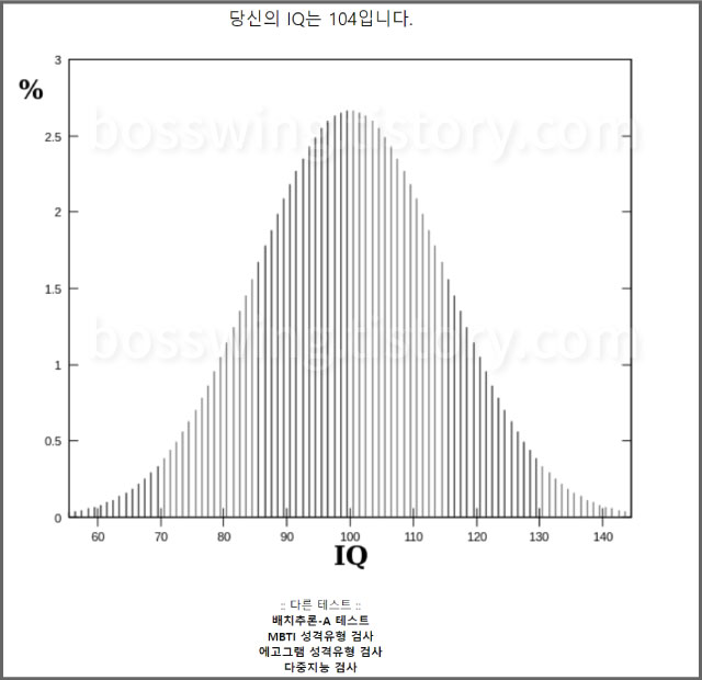 무료iq테스트-사이트