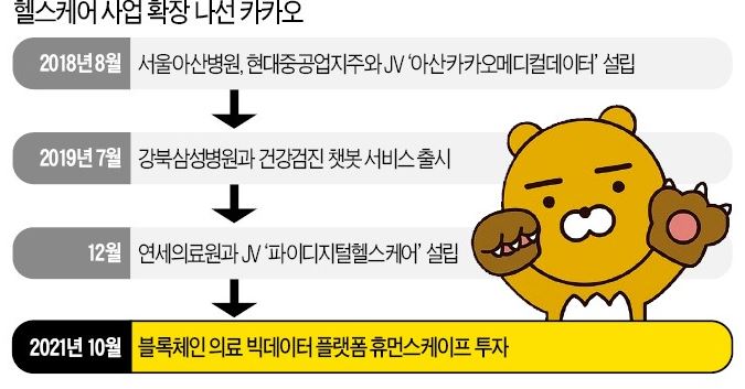  휴먼스케이프 시세 전망, 대박호재(카카오의 배팅)