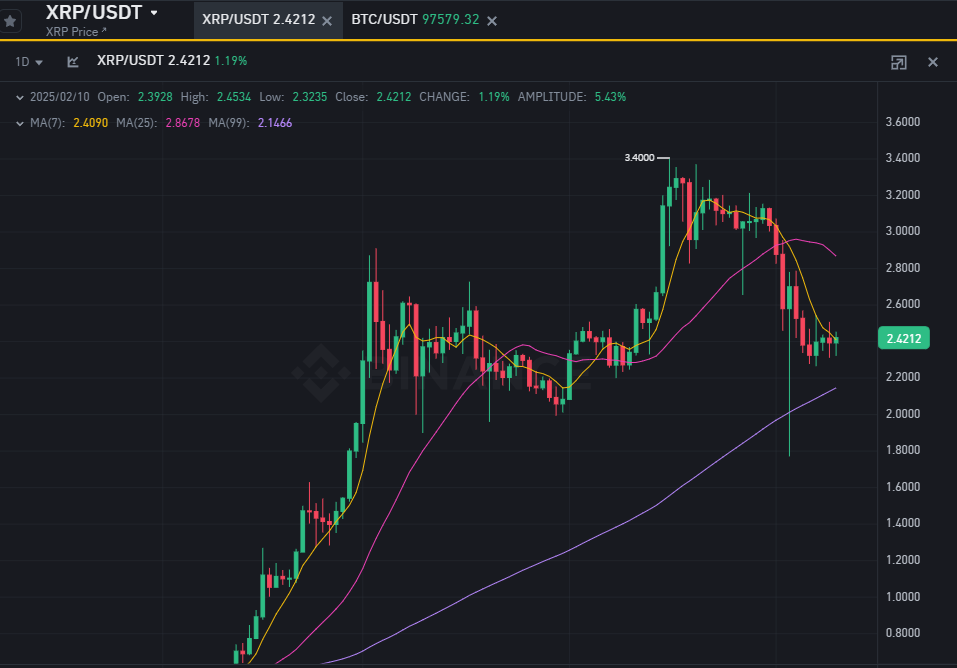 리플(XRP)과 온도 파이낸스(Ondo Finance)의 관계 및 블랙록의 암호화폐 투자 전략 영향 분석