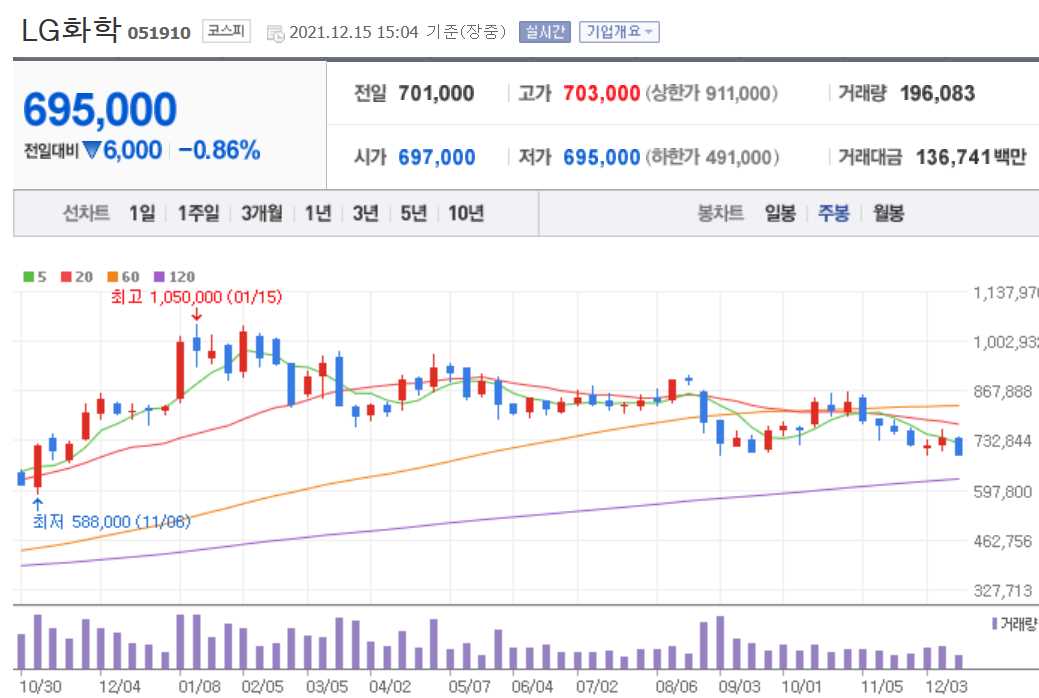 ESS 관련주식 총정리