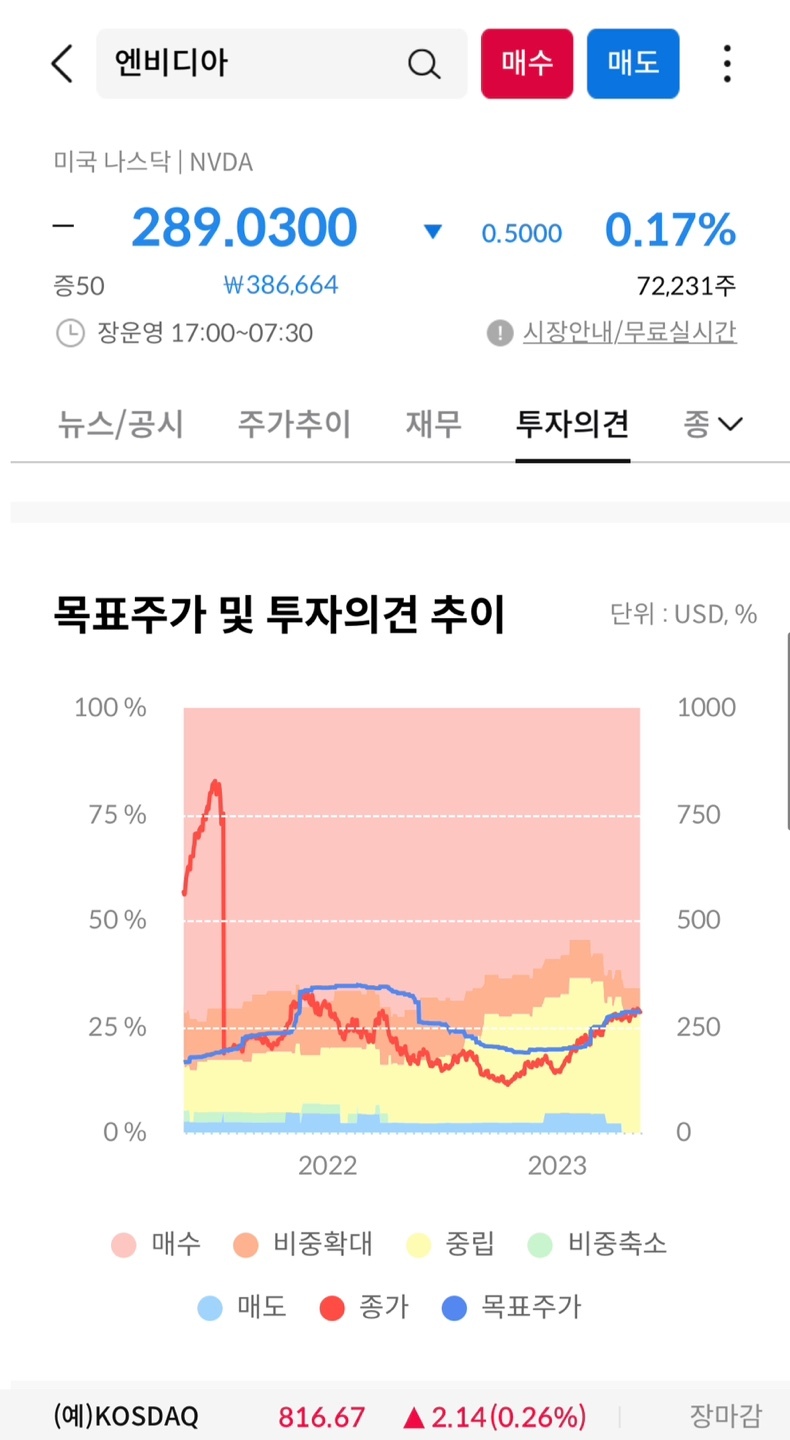 목표주가 및 투자의견 추이