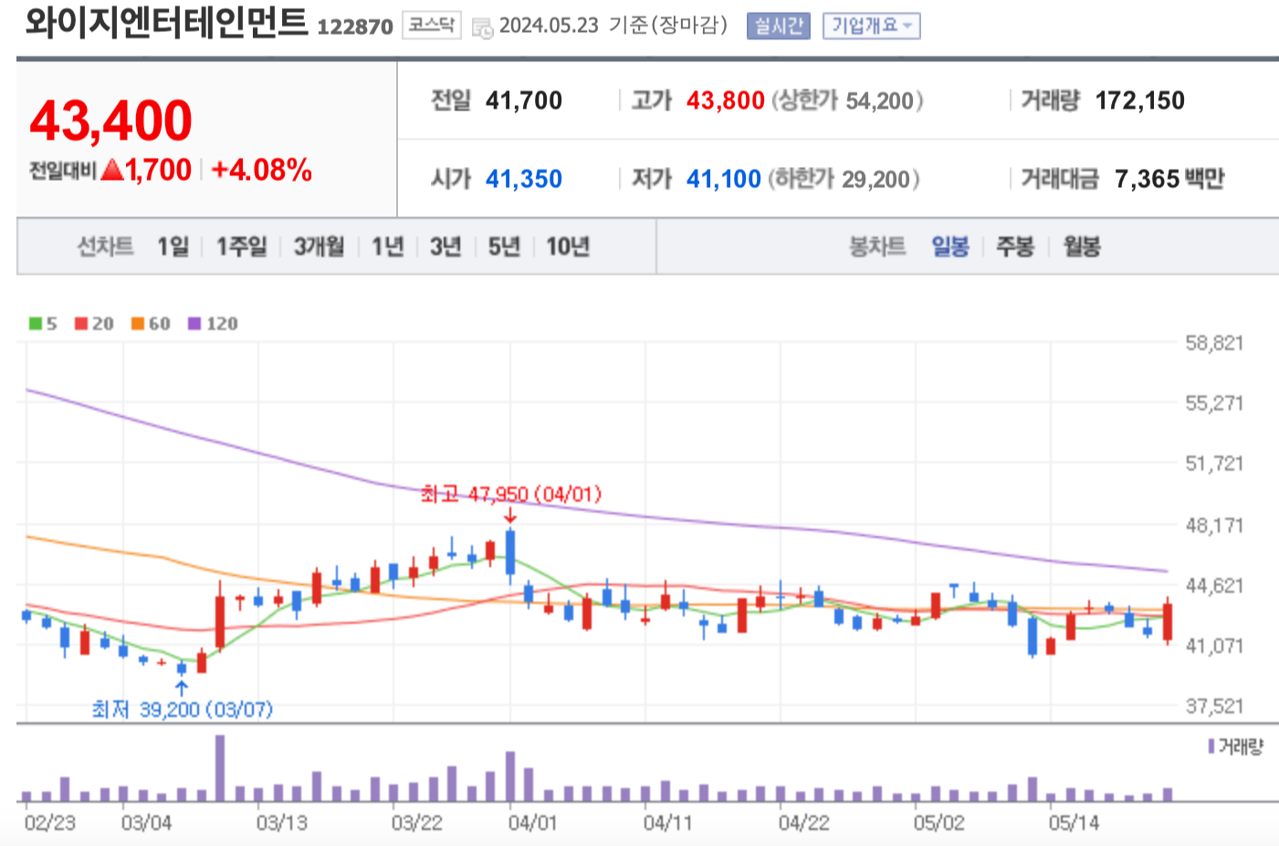 와이지엔터테인먼트 주가