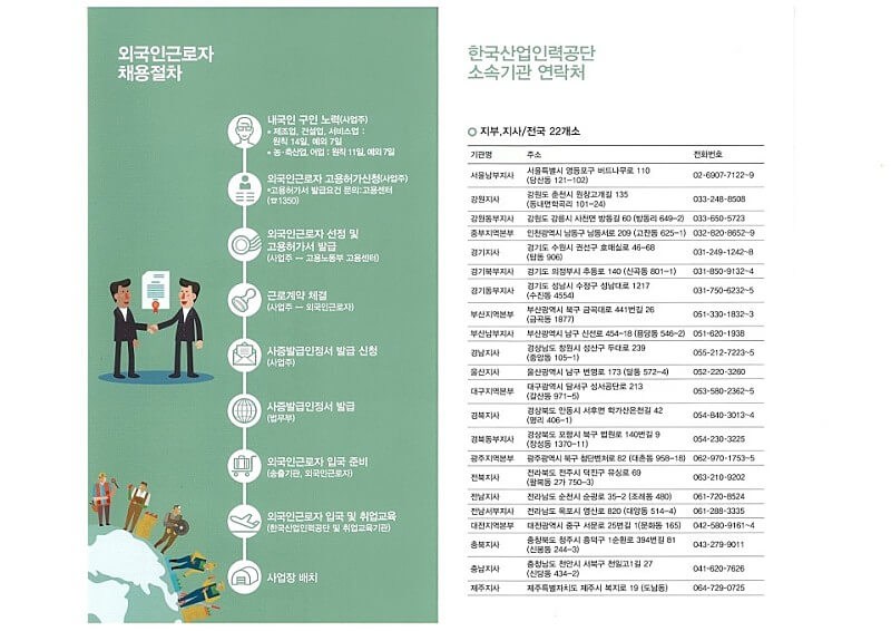 외국인 고용허가제