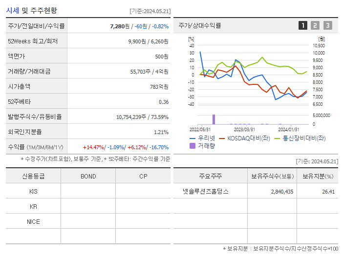 우리넷_기업개요