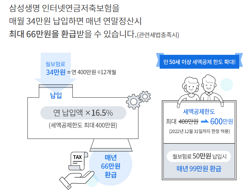 연말정산에 유리