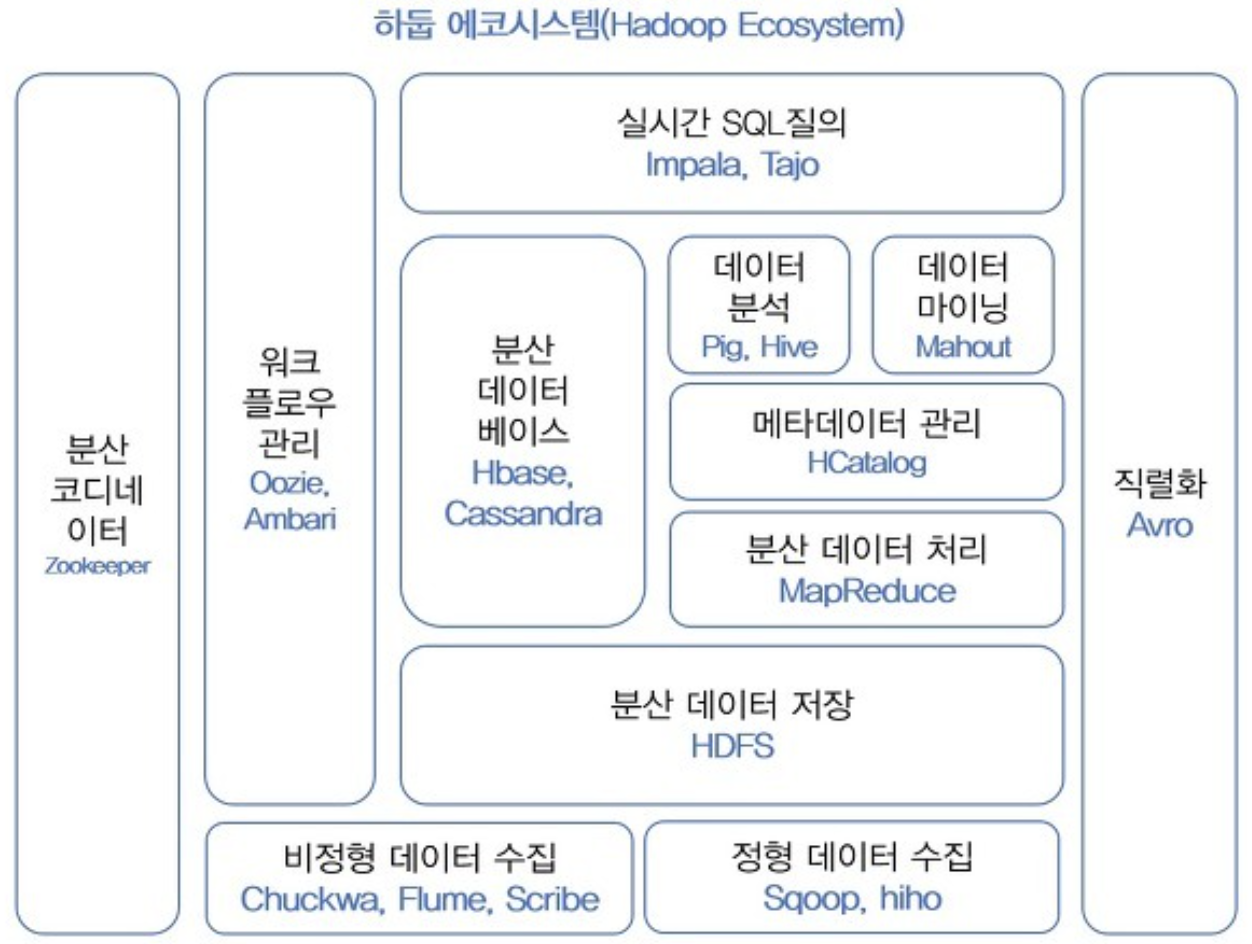 에코시스템 이미지