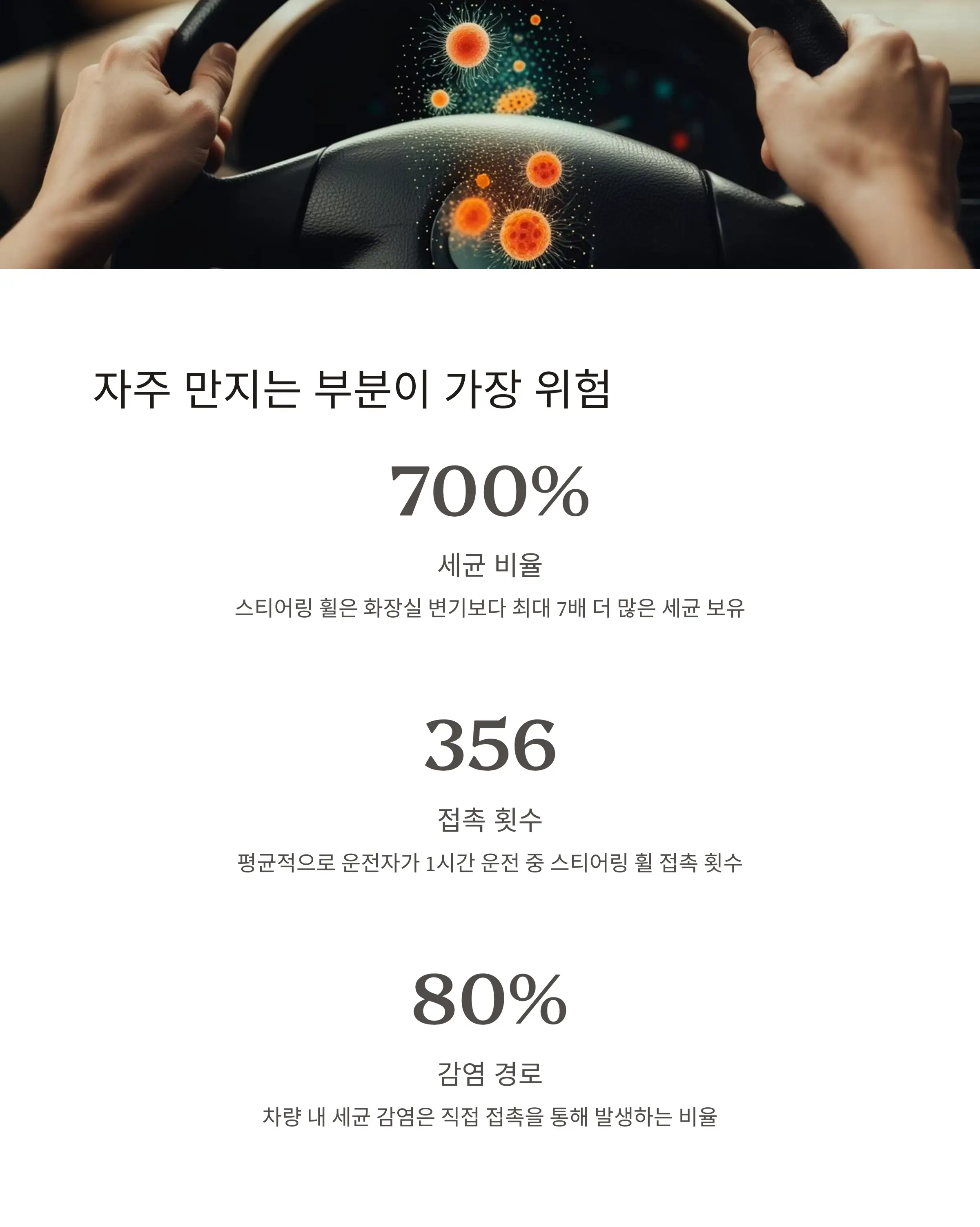차량내부청소의 필요성 설명