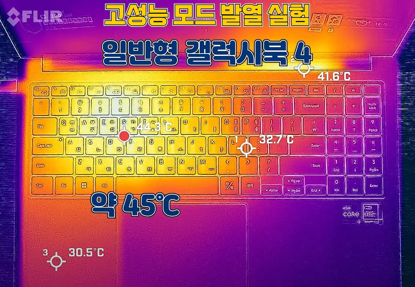 발열