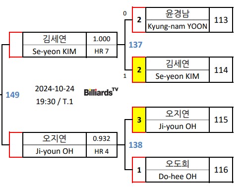 huons-billiards-match
