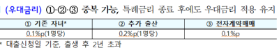 우대금리-참고-이미지