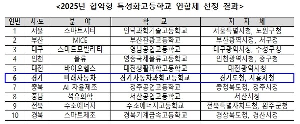미래자동차정비 이미지