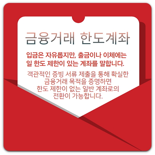 농협 휴면계좌 해지/복구 방법 A to Z 농협 휴면계좌 해지/복구 방법 A To Z