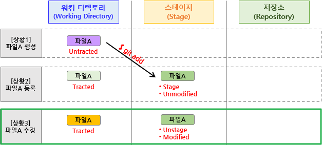 파일 수정 후 파일 상태