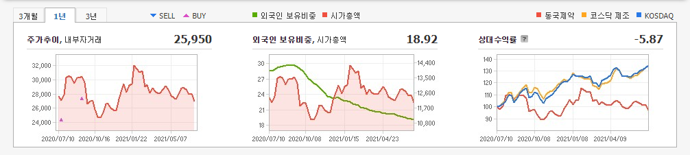 염블리-추천주