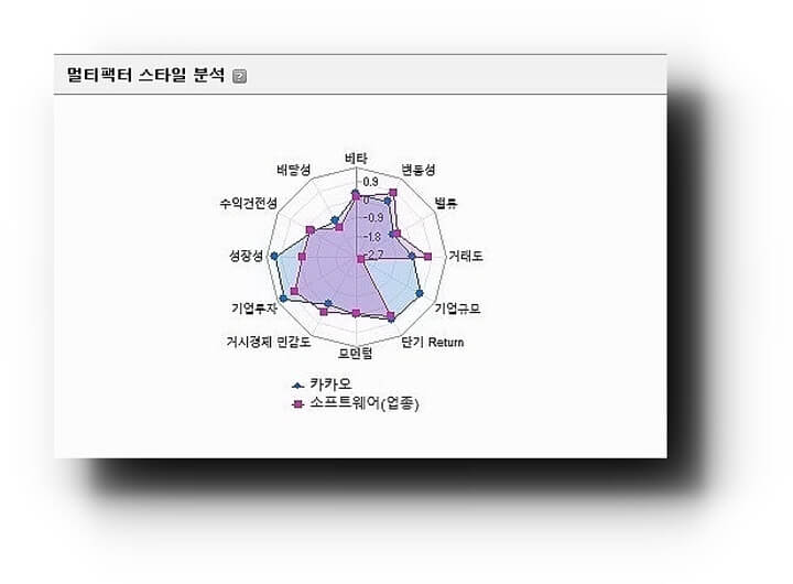 회사의-성장성을-멀티팩터-스타일-분석을-통해-한눈으로-볼-수-있도록-도와주는-이미지