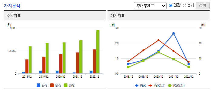 이엔에프테크놀로지_가치분석