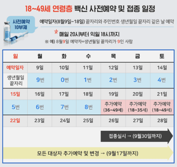 백신 예약 일정 스케쥴 정보