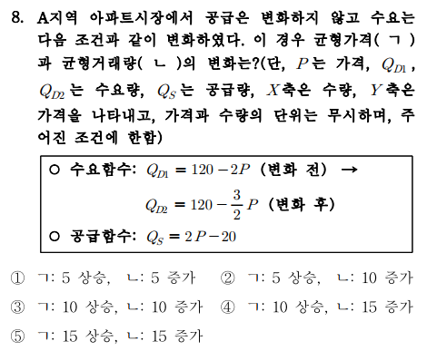  제33회 공인중개사 기출문제 및 정답(부동산학개론)