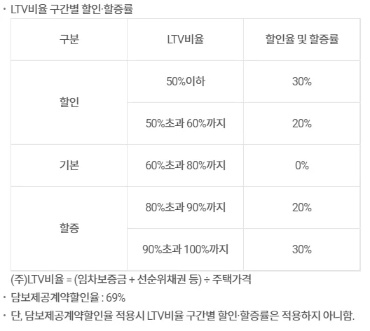 서울보증보험 전세보증금 반환보증보험