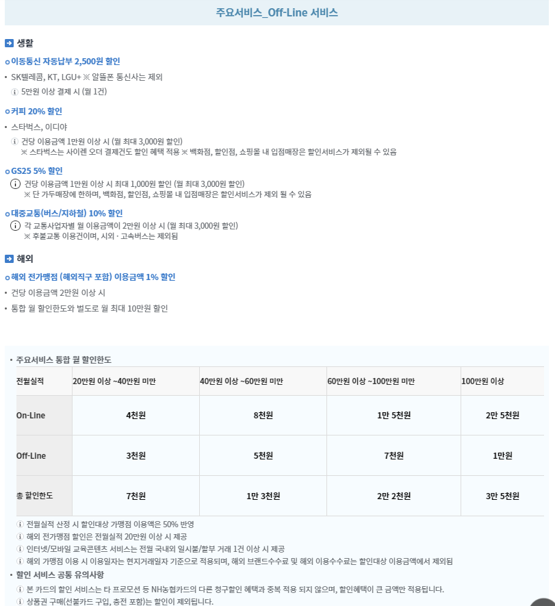 농협 체크카드 추천