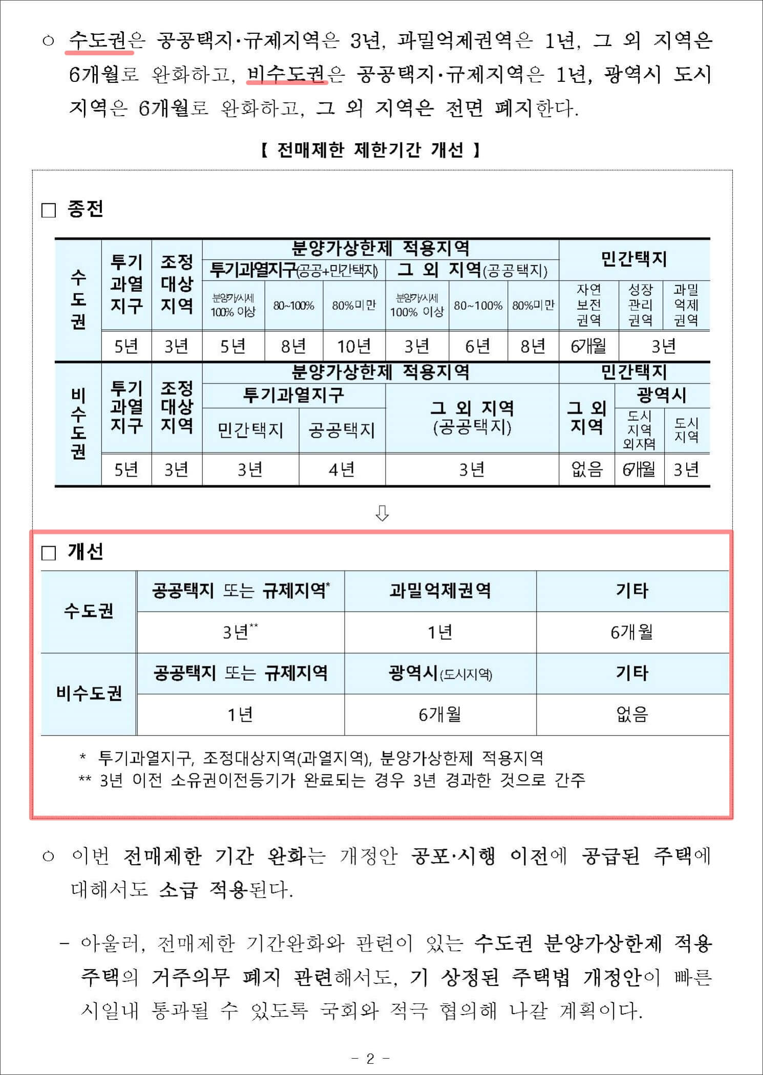 주택 전매 제한 기간 완화 2